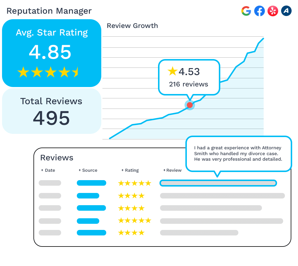 reputation marketing for attorneys