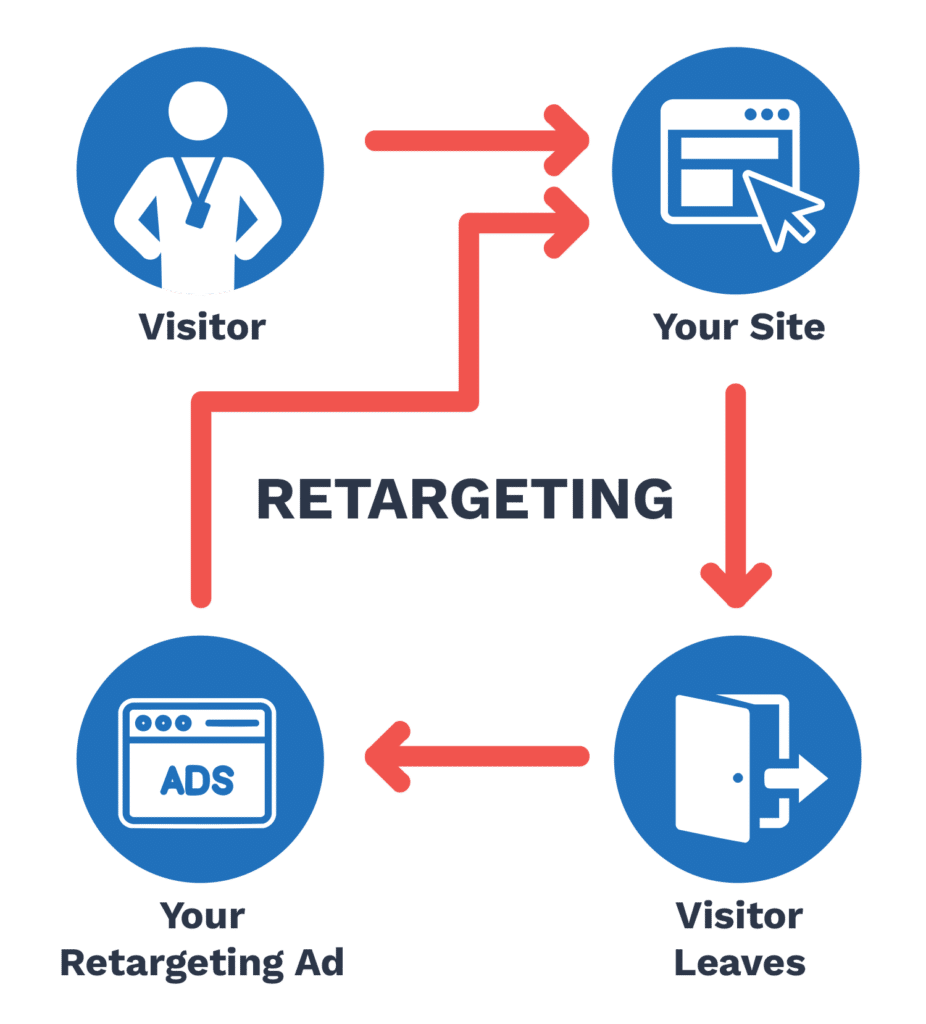 retargeting ad campaigns for attorneys